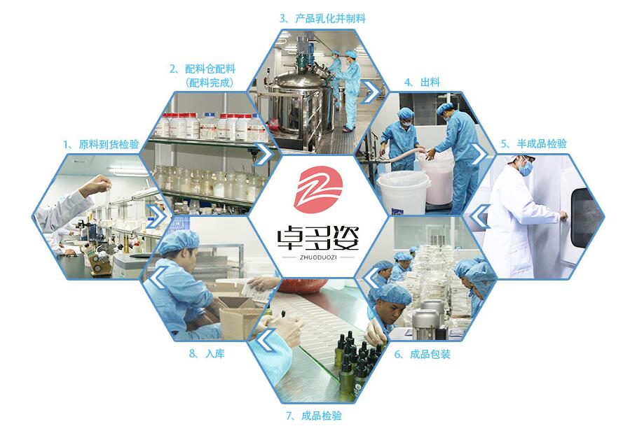 化妝品OEM客戶如何規避風險